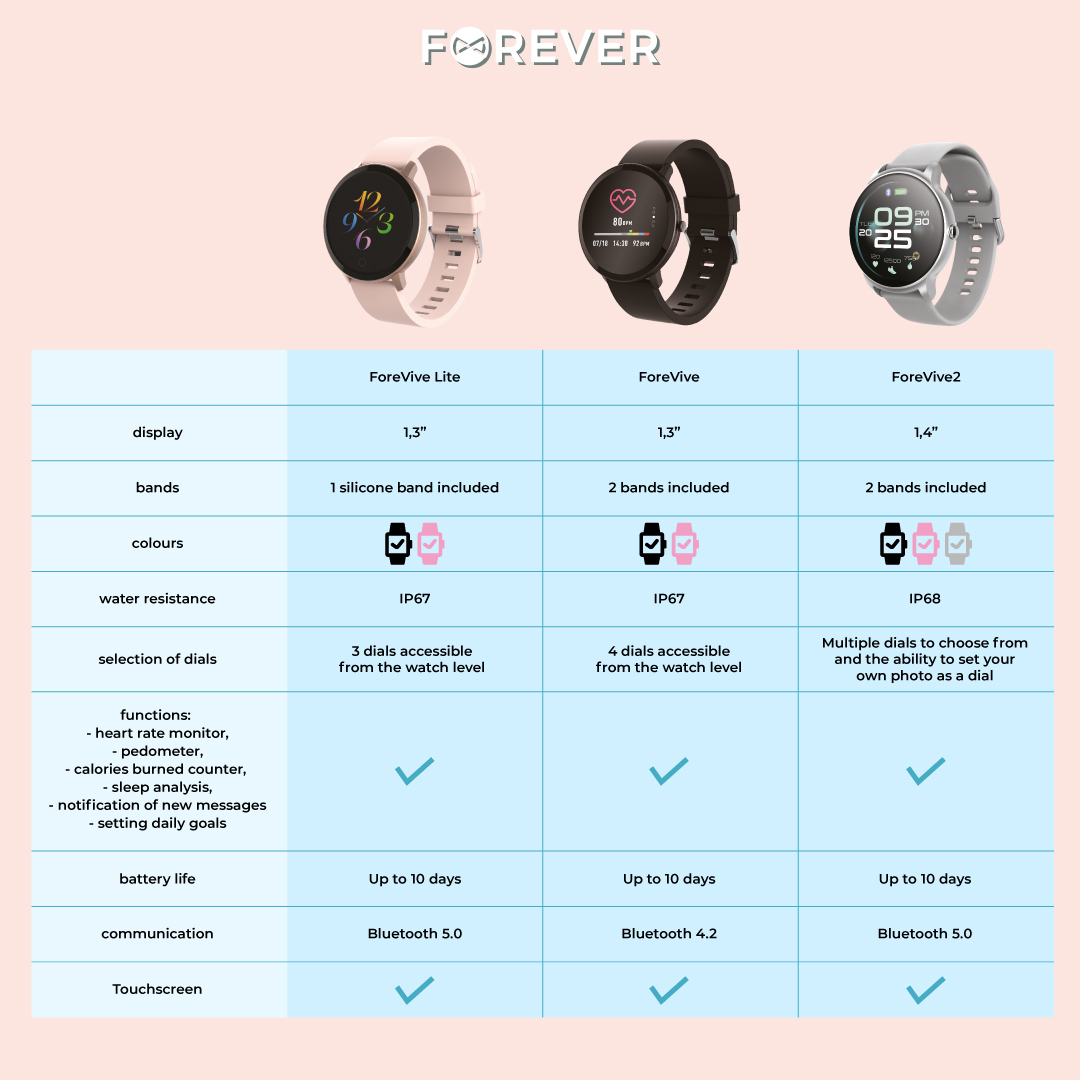 Smartwatch ForeVive comparison